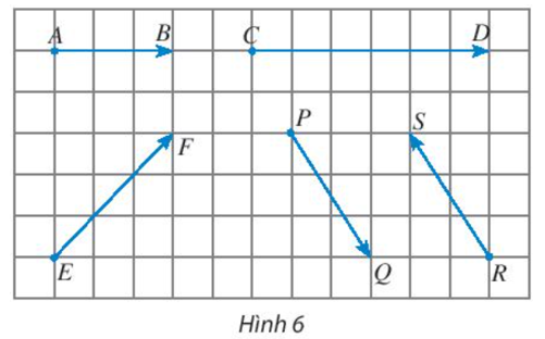 Giải Toán 10 Bài 1: Khái niệm vectơ - Chân trời sáng tạo (ảnh 1)