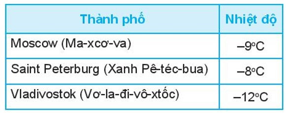 Tài liệu THCS Bình Chánh