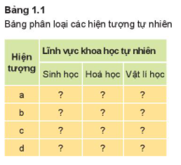 Tài liệu THCS Bình Chánh