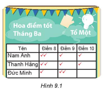 Vuông và Tròn đưa ra nhận xét về Bảng Hoa điểm tốt tháng Ba (ảnh 1)