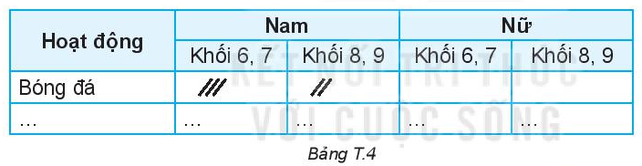 Giải Toán 6 Hoạt động thể thao nào được yêu thích nhất trong hè - Kết nối tri thức (ảnh 1)