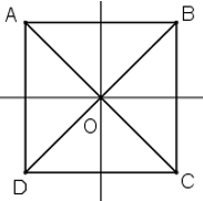 Trong thực tế, có nhiều hình có tâm đối xứng (ảnh 1)