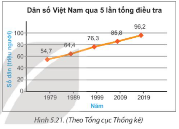 Tài liệu THCS Bình Chánh