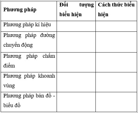 Giải Địa lí 10 Bài 1: Một số phương pháp biểu hiện các đối tượng – Chân trời sáng tạo (ảnh 1)