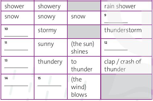 Tiếng Anh 10 Unit 4A Vocabulary trang 46, 47 - Chân trời sáng tạo (ảnh 1)