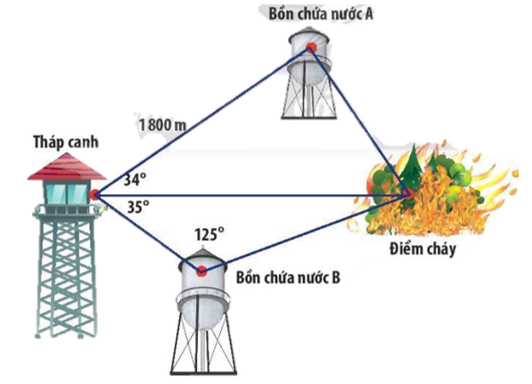 Giải Toán 10 Bài 2: Định lí côsin và định lí sin - Chân trời sáng tạo (ảnh 1)