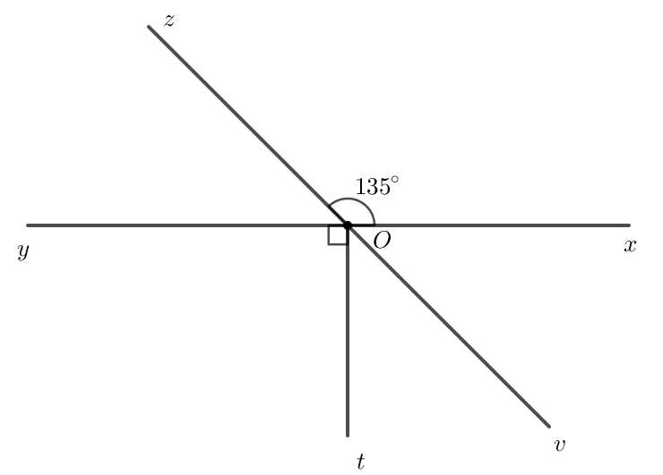 Toán 7 Bài 2: Tia phân giác - Chân trời sáng tạo (ảnh 1)