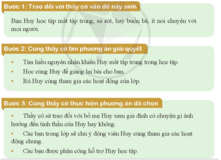 HĐTN 7 Hợp tác với thầy cô trang 29, 30, 31, 32 - Cánh diều (ảnh 1)