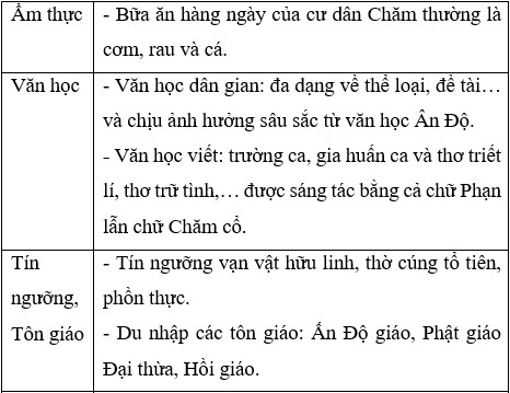 Giải Lịch Sử 10 Bài 16: Văn minh Chăm-pa (ảnh 1)