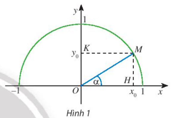 Giải Toán 10 Bài 1: Giá trị lượng giác của một góc từ 0 độ đến 180 độ - Chân trời sáng tạo (ảnh 1)