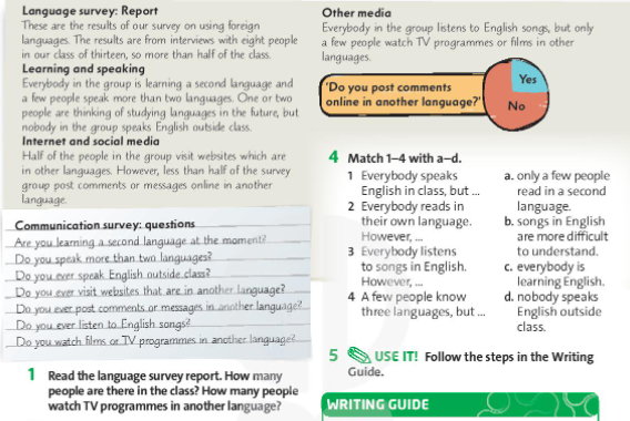 Tiếng Anh 7 Unit 2 Writing trang 27 - Chân trời sáng tạo (ảnh 1)