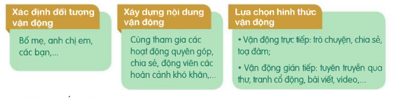 HĐTN 7 Tham gia hoạt động thiện nguyện, nhân đạo trang 36, 37 - Cánh diều (ảnh 1)