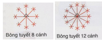 Tin học lớp 5 Bài 2: Câu lệnh lặp lồng nhau (ảnh 1)