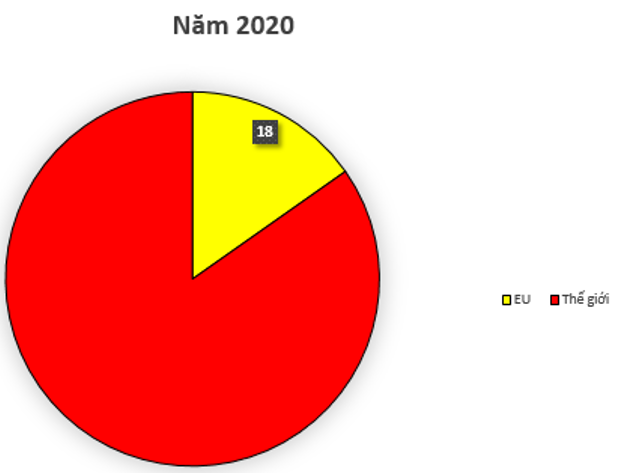 Cho biết GDP của thế giới năm 2020 là 84 705, 4 tỉ USD, hãy vẽ biểu đồ tròn (ảnh 1)