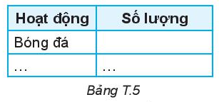 Giải Toán 6 Hoạt động thể thao nào được yêu thích nhất trong hè - Kết nối tri thức (ảnh 1)