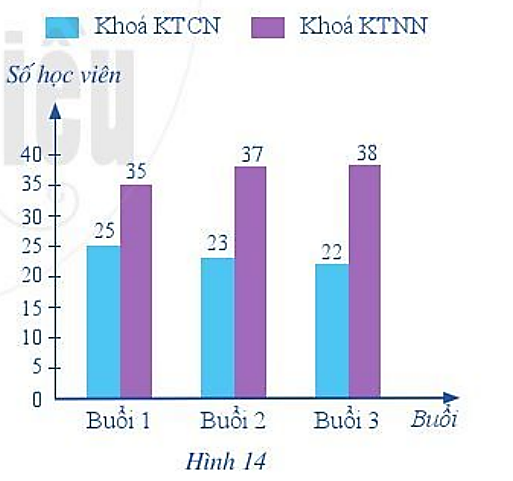 Khoá bồi dưỡng về Kĩ thuật công nghiệp Khoa (KTCN (ảnh 1)