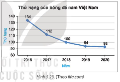 Tài liệu THCS Bình Chánh