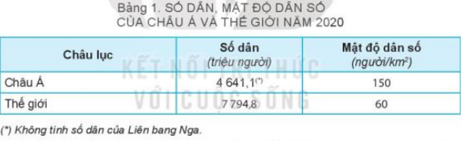 Dựa vào thông tin và bảng 11 trong mục a, hãy trình bày đặc điểm dân cư châu Á (ảnh 1)