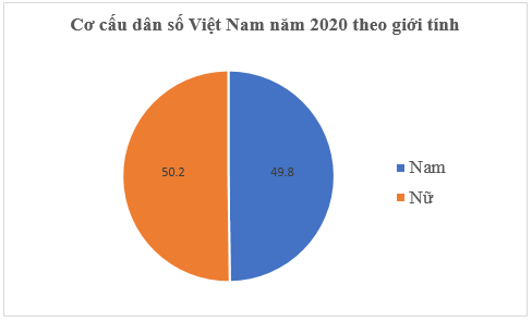 Tài liệu THCS Bình Chánh