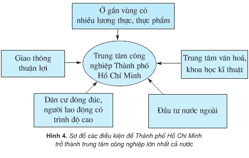 Địa lí lớp 5 Bài 13: Công nghiệp (tiếp theo) (ảnh 1)