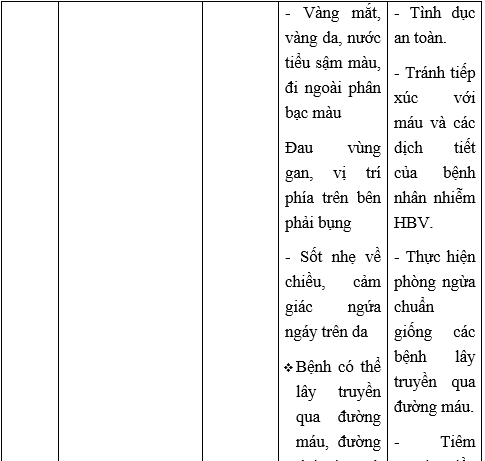 Giải Sinh học 10 Bài 26. Thực hành: điều tra một số bệnh do virus và tuyên truyền phòng chống bệnh (ảnh 1)