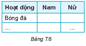 Giải Toán 6 Hoạt động thể thao nào được yêu thích nhất trong hè - Kết nối tri thức (ảnh 1)