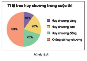 Tài liệu THCS Bình Chánh