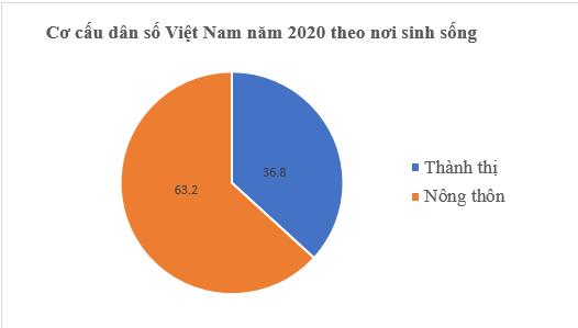 Tài liệu THCS Bình Chánh