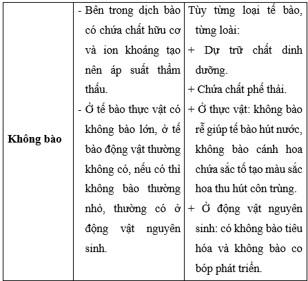 Giải Sinh học 10 Bài 8: Tế bào nhân thực (ảnh 1)