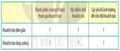 Giải Sinh học 10 Bài 10: Trao đổi chất qua màng tế bào (ảnh 1)