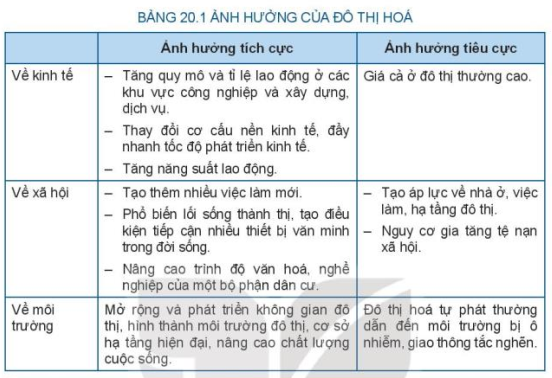 Địa lí 10 Bài 20: Phân bố dân cư và đô thị hóa trên thế giới- Kết nối tri thức (ảnh 1)