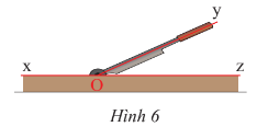 Toán 7 Bài 1: Các góc ở vị trí đặc biệt - Chân trời sáng tạo (ảnh 1)