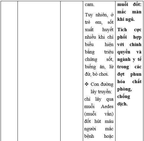 Giải Sinh học 10 Bài 26. Thực hành: điều tra một số bệnh do virus và tuyên truyền phòng chống bệnh (ảnh 1)