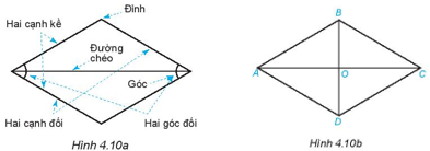 Quan sát hình thoi ở Hình 4.10a. Dùng thước thẳng hoặc compa so sánh các cạnh của hình thoi  (ảnh 1)