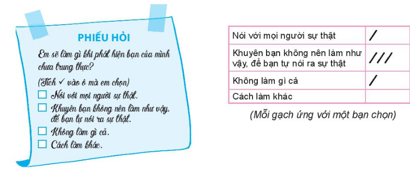 Trong giờ học môn Giáo dục công dân, em được giao nhiệm vụ khảo sát (ảnh 1)