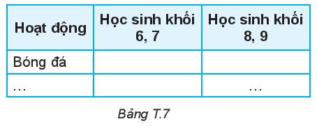 Giải Toán 6 Hoạt động thể thao nào được yêu thích nhất trong hè - Kết nối tri thức (ảnh 1)