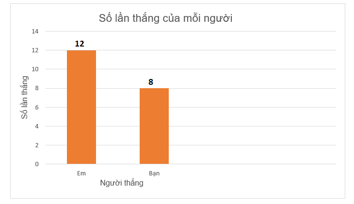 Hai người cùng chơi một trò chơi như sau: mỗi người chơi lần lượt quay một tấm bìa (ảnh 1)