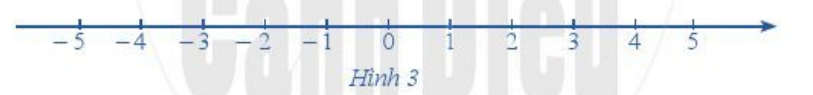 Quan sát những điểm biểu diễn số nguyên – 5,  – 4, – 2, 3, 5 (ảnh 1)