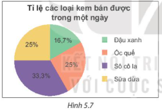 Tài liệu THCS Bình Chánh