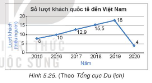 Tài liệu THCS Bình Chánh