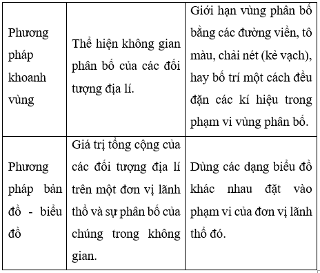 Giải Địa lí 10 Bài 1: Một số phương pháp biểu hiện các đối tượng – Chân trời sáng tạo (ảnh 1)