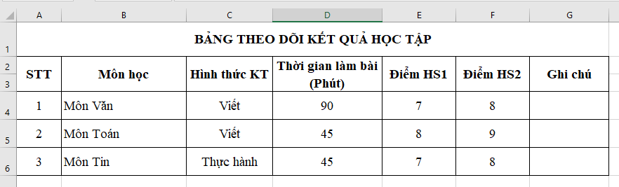 Giải Tin học 7 Bài 4: Định dạng hiển thị dữ liệu số - Cánh diều (ảnh 1)