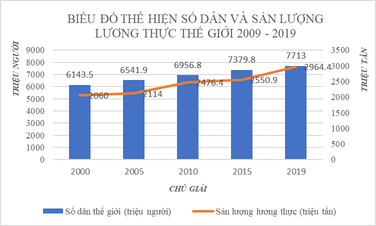 Giải Địa Lí 10 Bài 21: Địa lí các ngành nông nghiệp, lâm nghiệp, thủy sản - Cánh diều (ảnh 1)