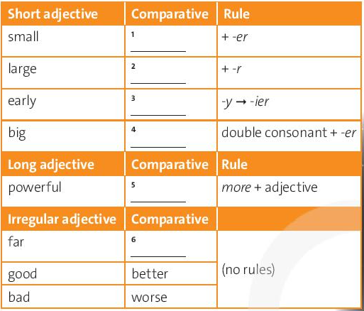 Tiếng Anh 10 Unit 4B Grammar trang 48 - Chân trời sáng tạo (ảnh 1)