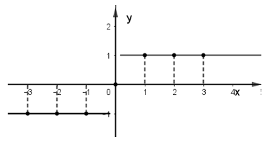 Giải Toán 10 Bài 1: Hàm số và đồ thị - Chân trời sáng tạo (ảnh 1)