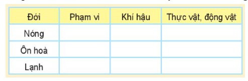 Quan sát hình 2 kết hợp với các kiến thức (ảnh 1)