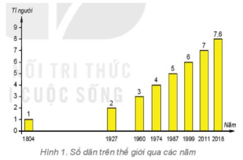 Đọc thông tin trong mục 1 và quan sát hình (ảnh 1)