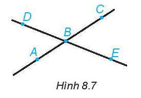 Em hãy kể tên hai bộ ba điểm thẳng hàng trong Hình 8. 7 (ảnh 1)