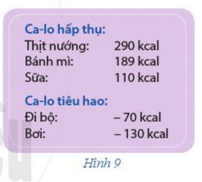 Mỗi người khi ăn thì sẽ hấp thụ ca-lo và khi hoạt động thì sẽ tiêu hao ca-lo (ảnh 1)