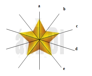 Trong các hình 48, 49, 50, hình nào có trục đối xứng (ảnh 1)